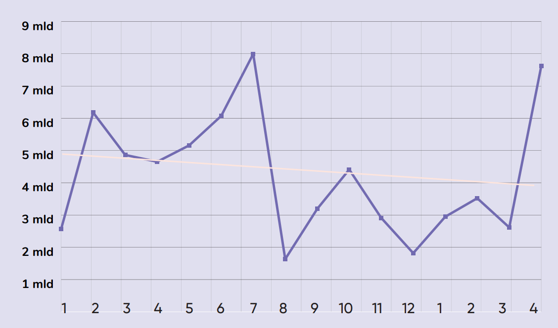 null graf3_objem_emisi