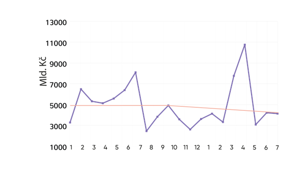 null graf2 objem emisi