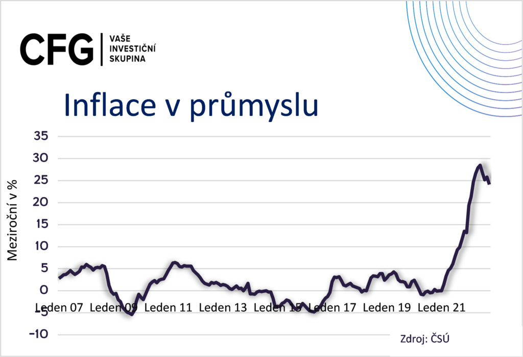 null inflace v prumyslu